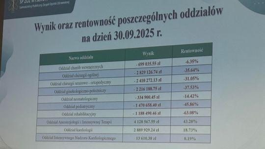 PIS DOPROWADZI DO PRYWATYZACJI SZPITALA? NA RAZIE ZAMYKA SIĘ PORODÓWKĘ. NA RAZIE, NA PÓŁ ROKU
