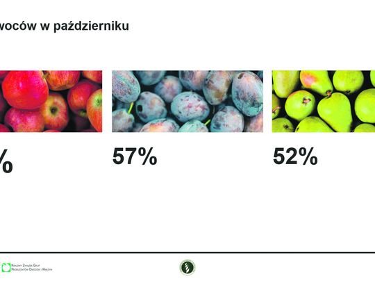 Konsumpcja warzyw i owoców w październiku 2020 roku