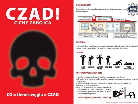 MYSZKÓW. STARSZE MAŁŻEŃSTWO ŚMIETRTELNIE ZATRUŁO SIĘ CZADEM