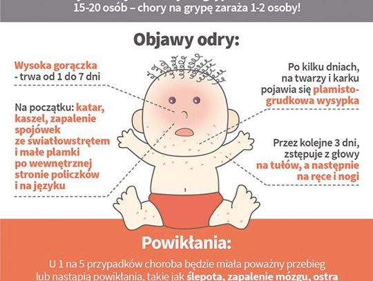 ODRA ZA MIEDZĄ ODRA ZA MIEDZĄ