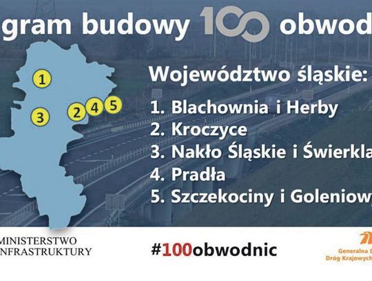 TRZY OBWODNICE W POWIECIE MAJĄ POWSTAĆ ZA KILKA LAT