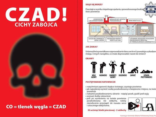 Zatrucie tlenkiem węgla prawdopodobną przyczyną śmierci małżeństwa