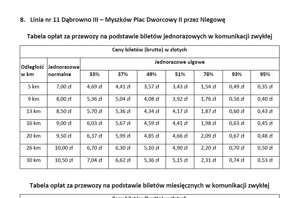 JEDNA LINIA I NAWET 56 CEN BILETÓW! KTO WYMYŚLIŁ TEN KOMUNIKACYJNY KOSZMAR?