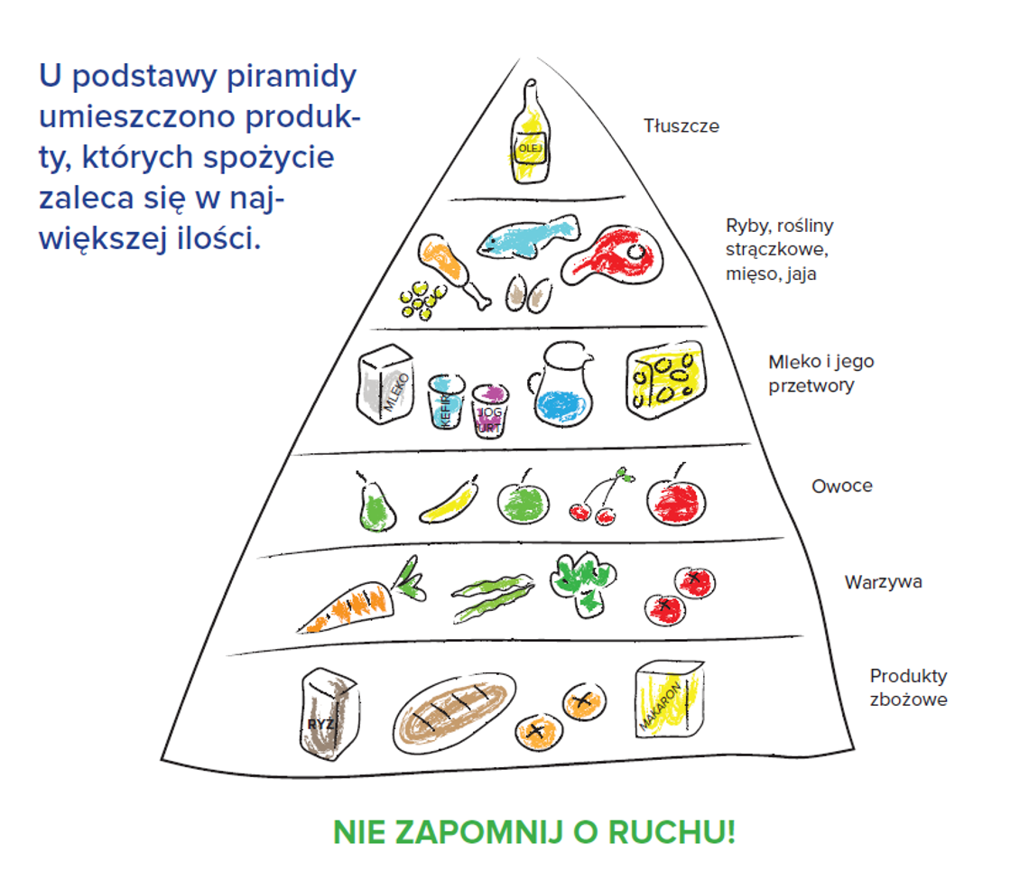 Niewydolność serca to w Polsce powszechny problem