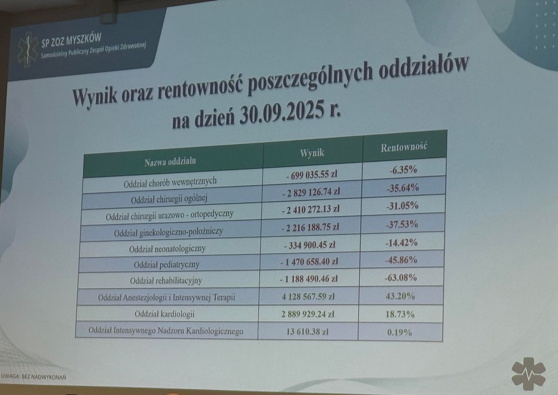 PIS DOPROWADZI DO PRYWATYZACJI SZPITALA? NA RAZIE ZAMYKA SIĘ PORODÓWKĘ. NA RAZIE, NA PÓŁ ROKU PIS DOPROWADZI DO PRYWATYZACJI SZPITALA? NA RAZIE ZAMYKA SIĘ PORODÓWKĘ. NA RAZIE, NA PÓŁ ROKU