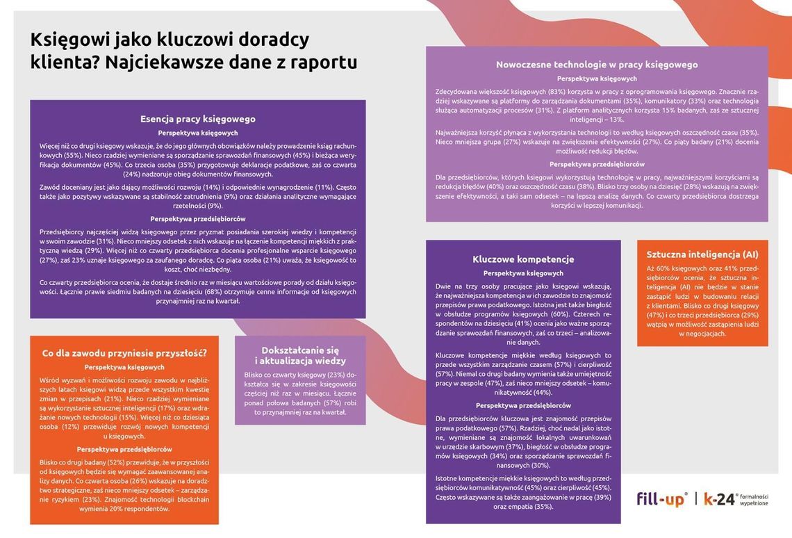 Polski księgowy - naprzeciw stereotypom