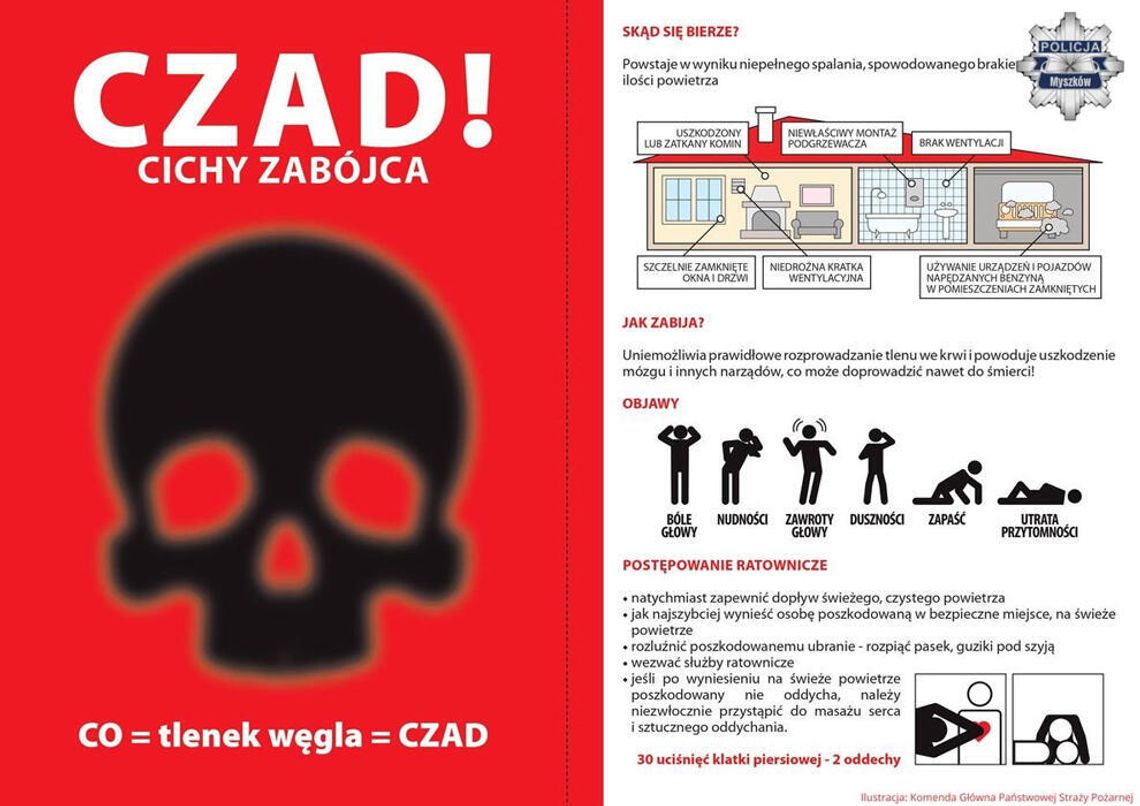 Zatrucie tlenkiem węgla prawdopodobną przyczyną śmierci małżeństwa