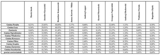 I TURA KOMOROWSKIEGO