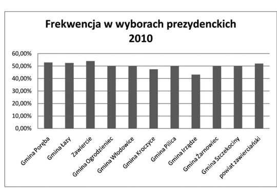 I TURA KOMOROWSKIEGO