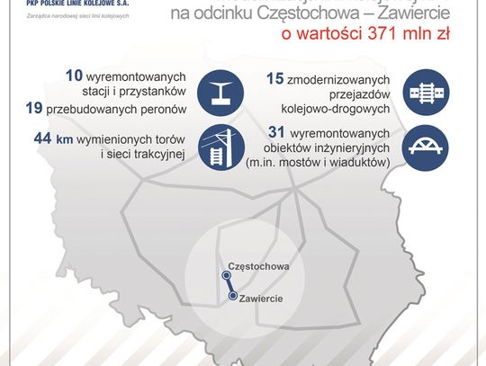 OSTATNI ODCINEK „WIEDENKI” ZOSTANIE ZMODERNIZOWANY