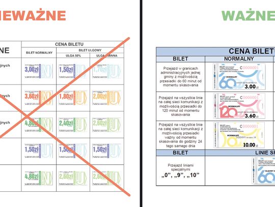 STARE BILETY AUTOBUSOWE NIEBAWEM STRACĄ WAŻNOŚĆ