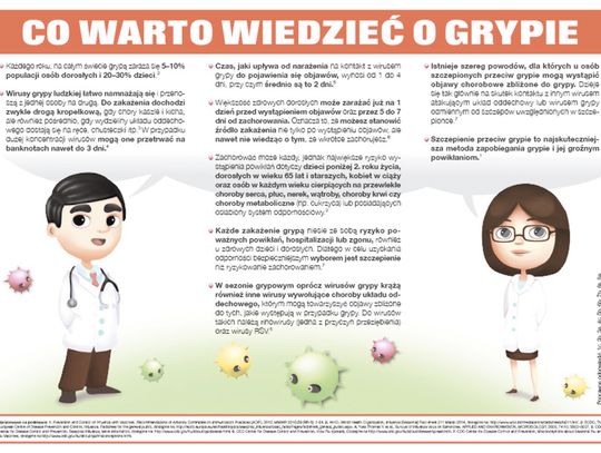 W POWIECIE ODNOTOWANO KILKADZIESIĄT PRZYPADKÓW GRYPY